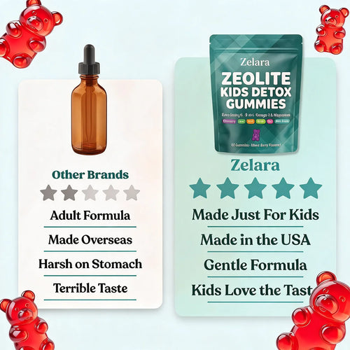 Zelara™ Zeolite Detox for Kids